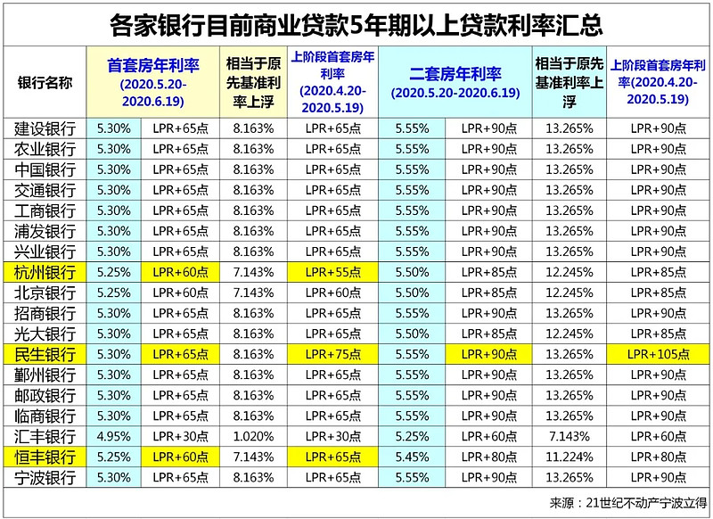 天津南开区房产抵押贷款办理流程. 房产抵押贷款利率. 房产抵押贷款注意事项